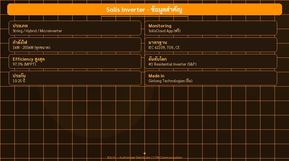 Solis Inverter - ข้อมูลสำคัญ | CYN