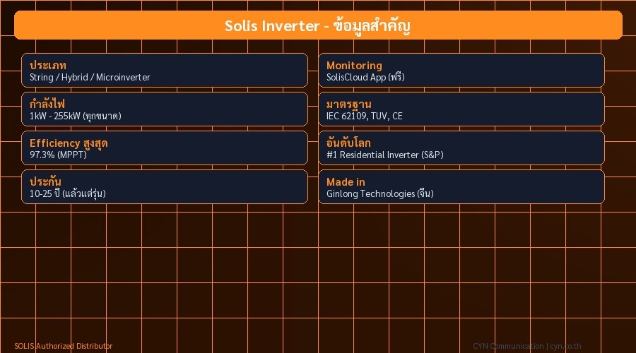 Solis Inverter - ข้อมูลสำคัญ