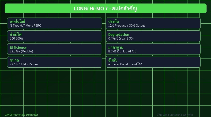 LONGi Hi-MO 7 - สเปคสำคัญ