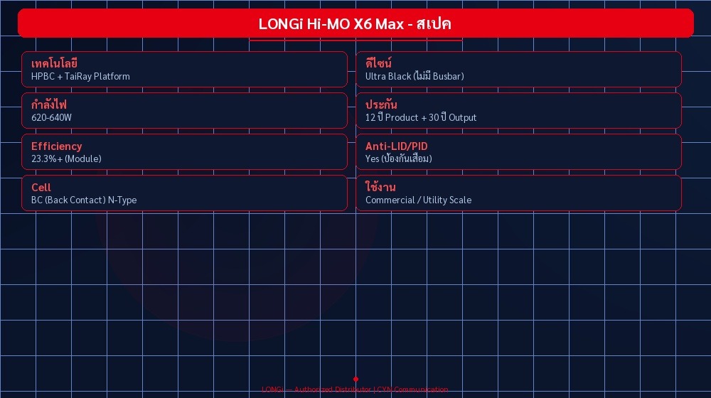 LONGi Hi-MO X6 Max - สเปค | CYN