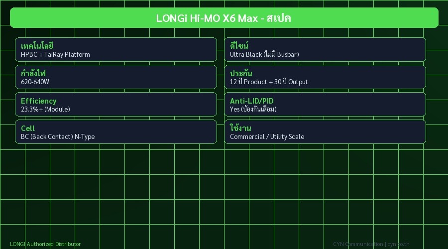LONGi Hi-MO X6 Max - สเปค