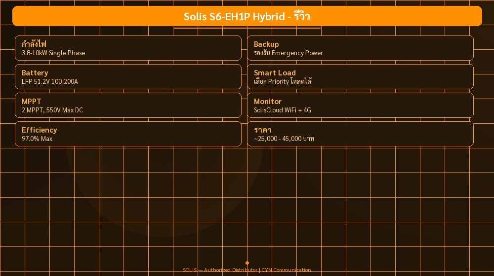 Solis S6-EH1P Hybrid - รีวิว | CYN