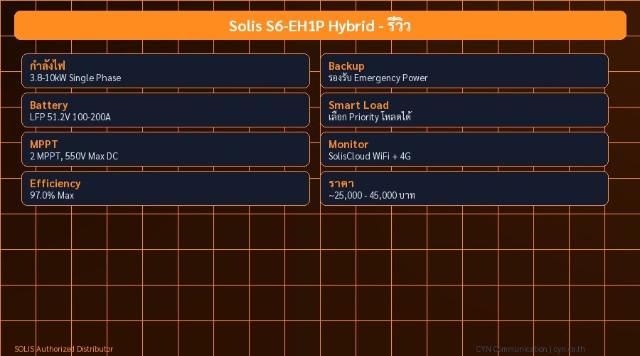 Solis S6-EH1P Hybrid - รีวิว