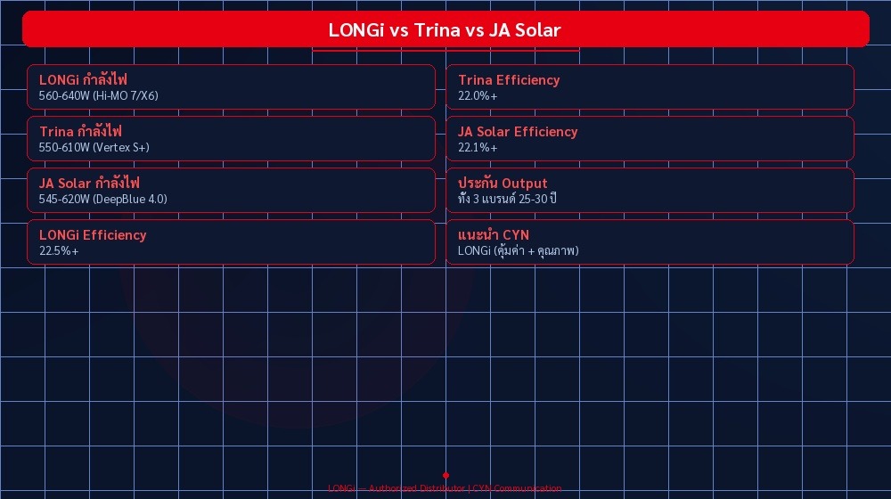 LONGi vs Trina vs JA Solar | CYN