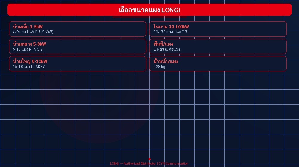 เลือกขนาดแผง LONGi | CYN