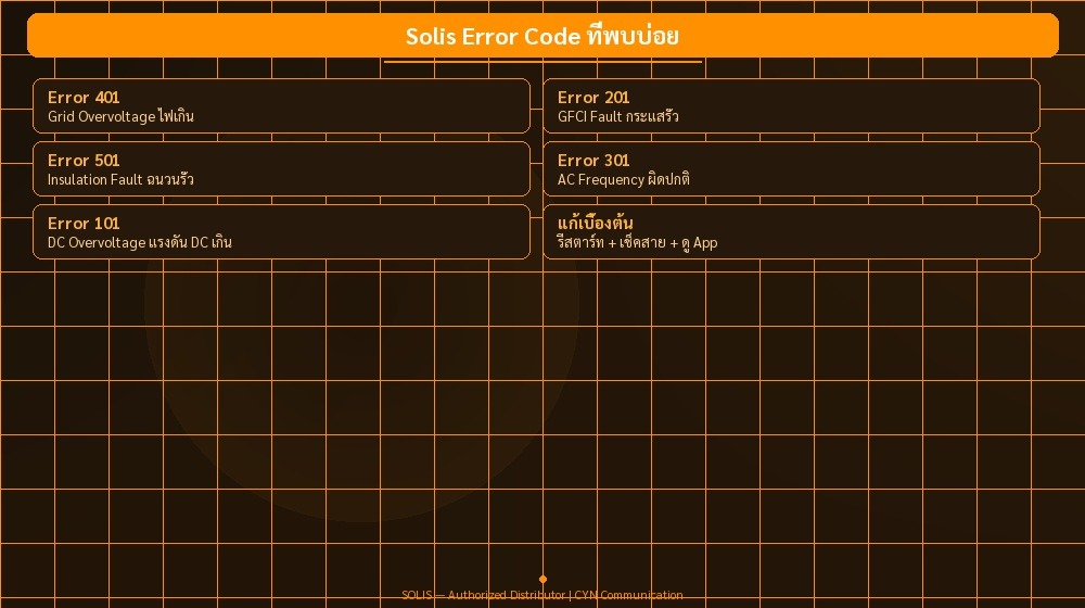 Solis Error Code ที่พบบ่อย | CYN