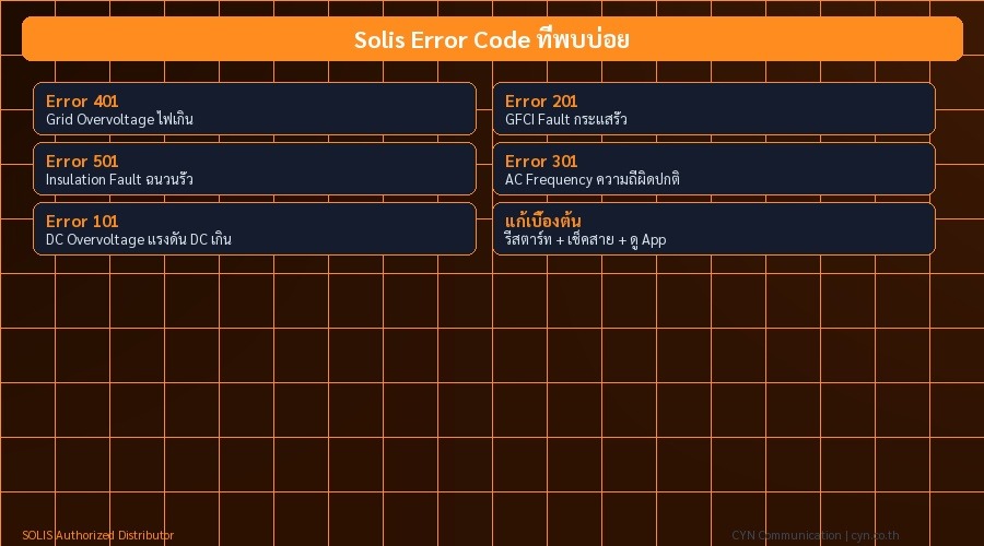 Solis Error Code ที่พบบ่อย