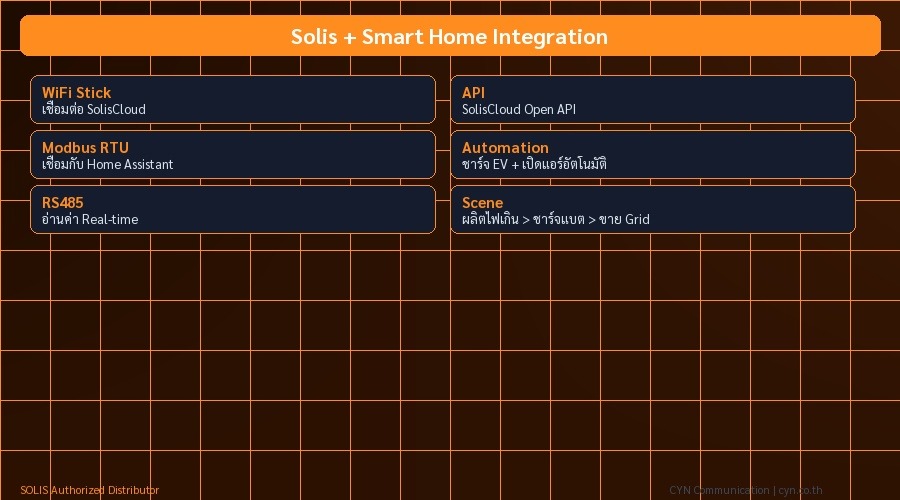 Solis + Smart Home Integration