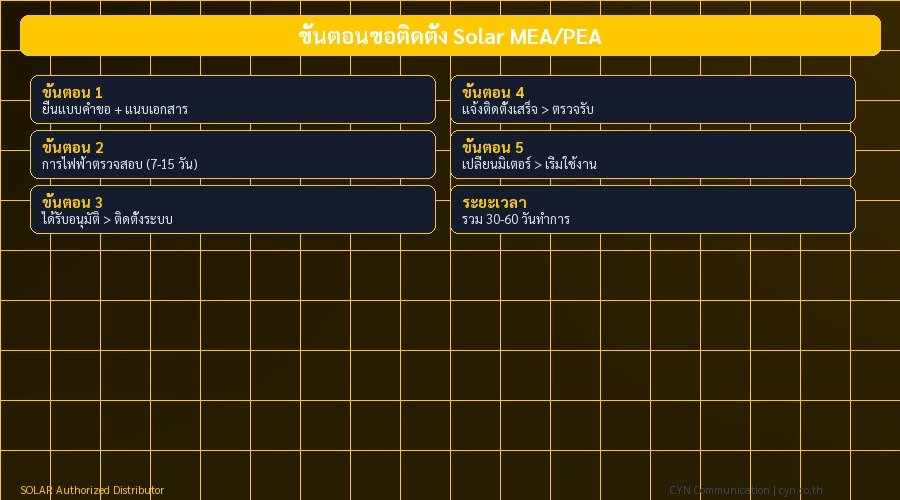 ขั้นตอนขอติดตั้ง Solar MEA/PEA
