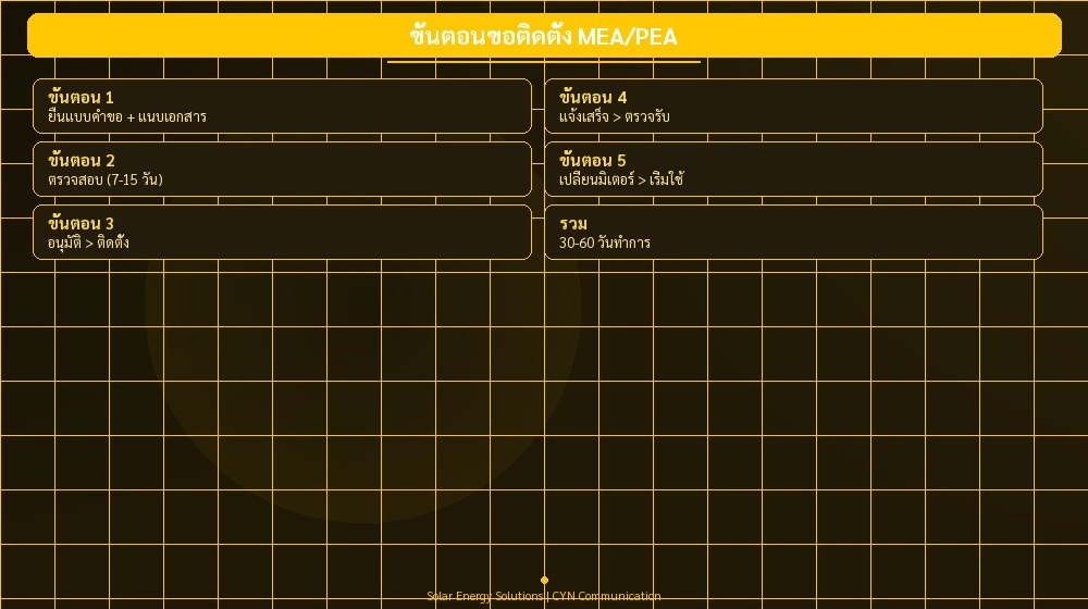 ขั้นตอนขอติดตั้ง MEA/PEA | CYN