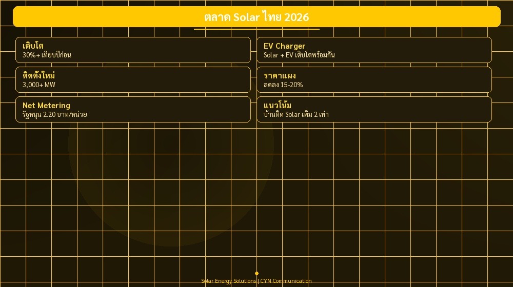 ตลาด Solar ไทย 2026 | CYN