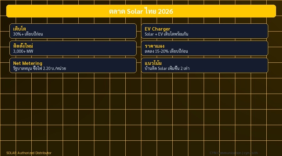 ตลาด Solar ไทย 2026
