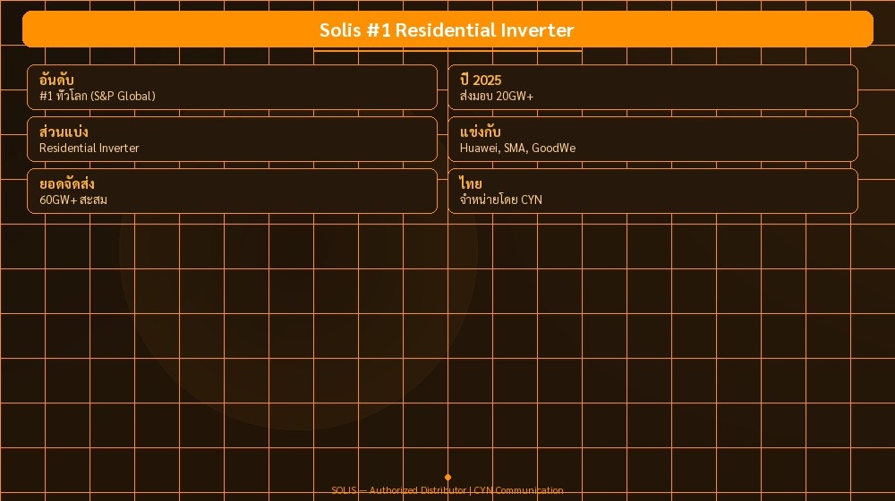 Solis #1 Residential Inverter | CYN