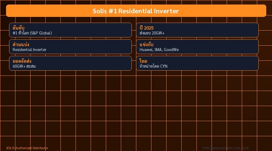 Solis #1 Residential Inverter