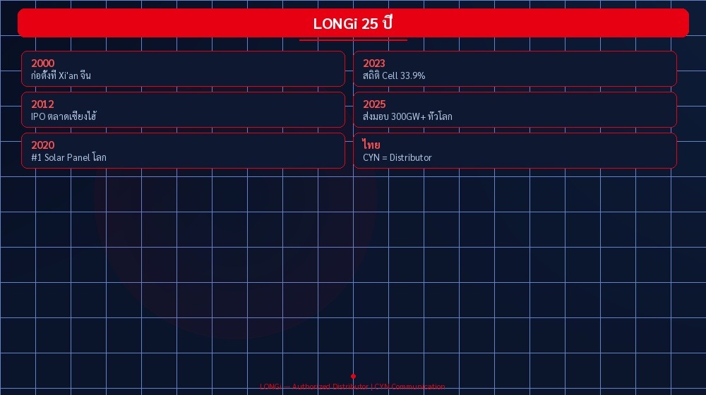 LONGi 25 ปี | CYN