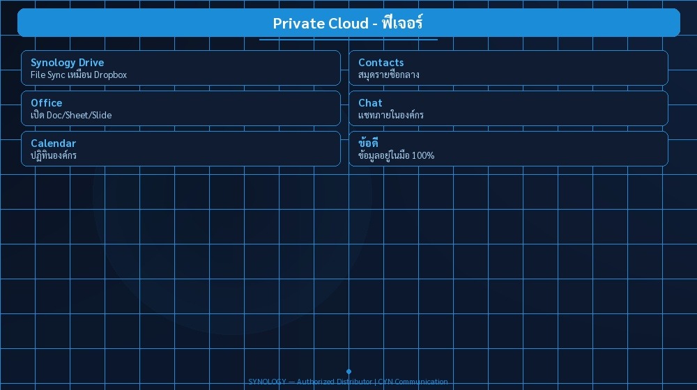 Private Cloud - ฟีเจอร์ | CYN