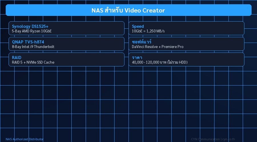 NAS สำหรับ Video Creator