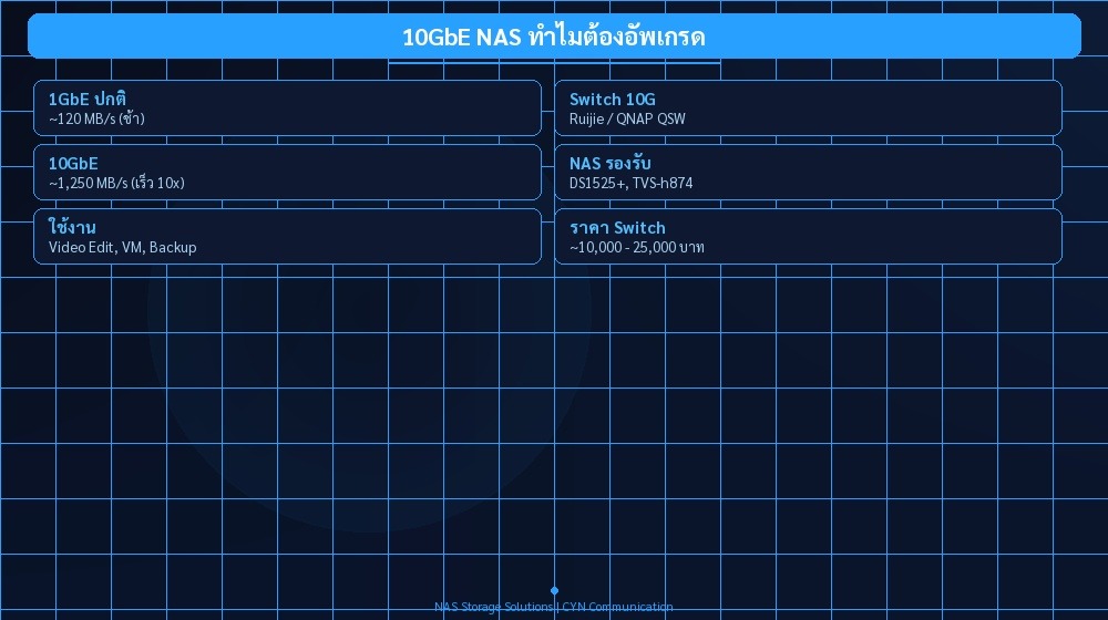 10GbE NAS ทำไมต้องอัพเกรด | CYN