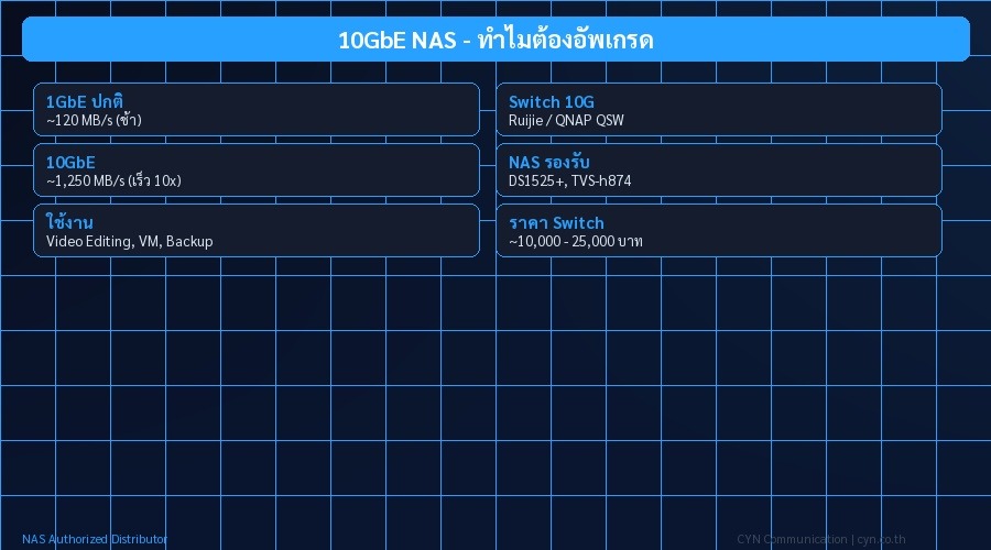 10GbE NAS - ทำไมต้องอัพเกรด