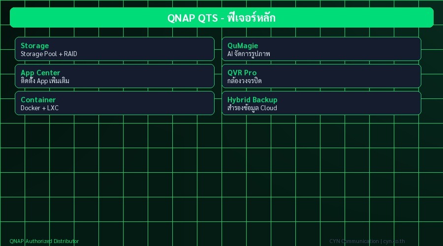 QNAP QTS - ฟีเจอร์หลัก
