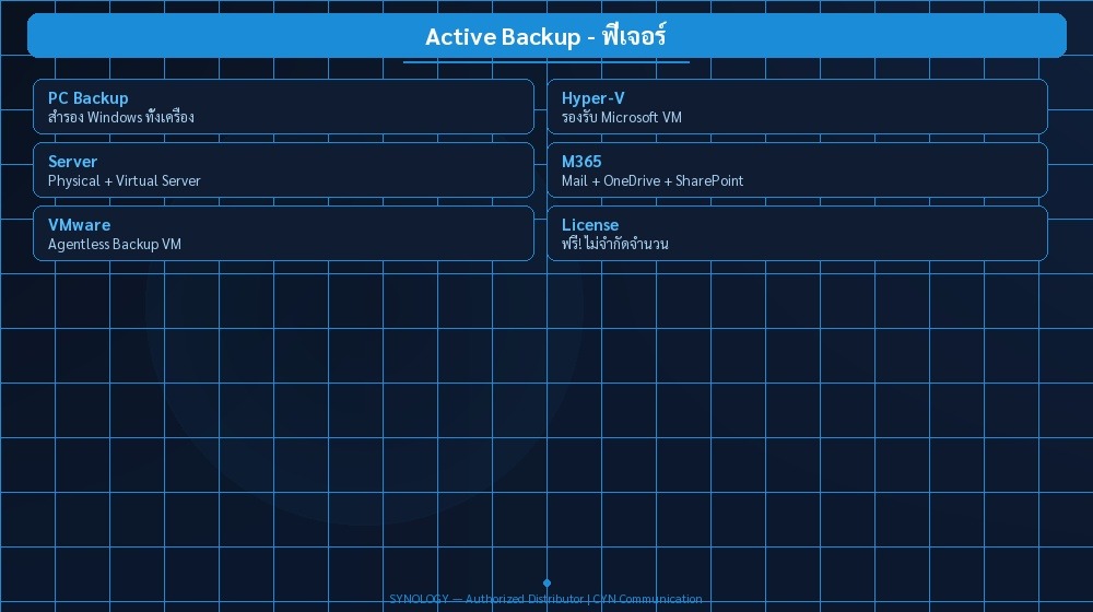 Active Backup - ฟีเจอร์ | CYN