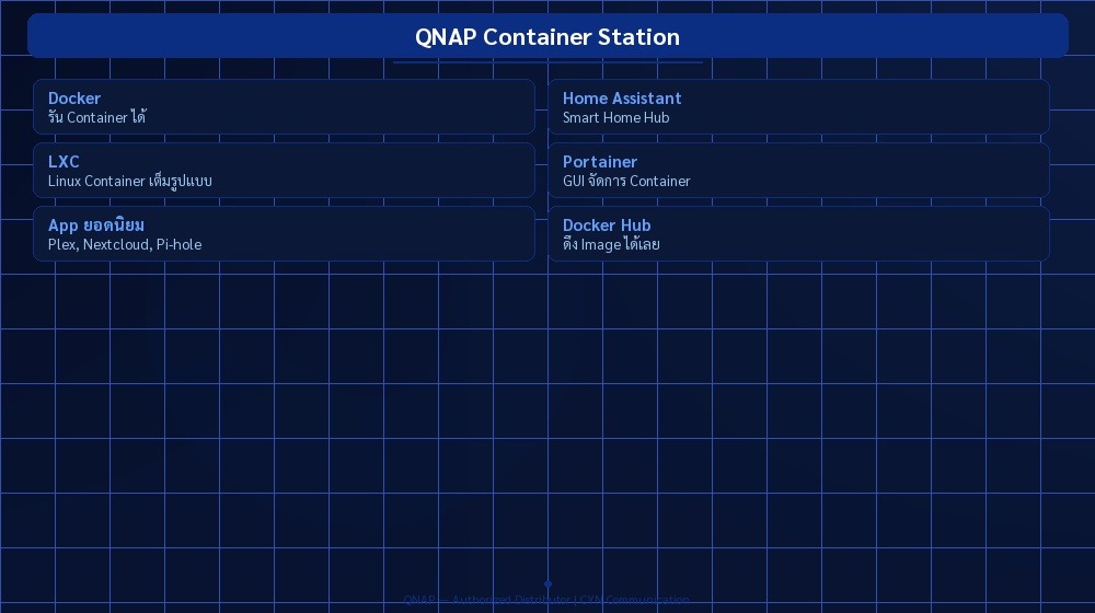 QNAP Container Station | CYN