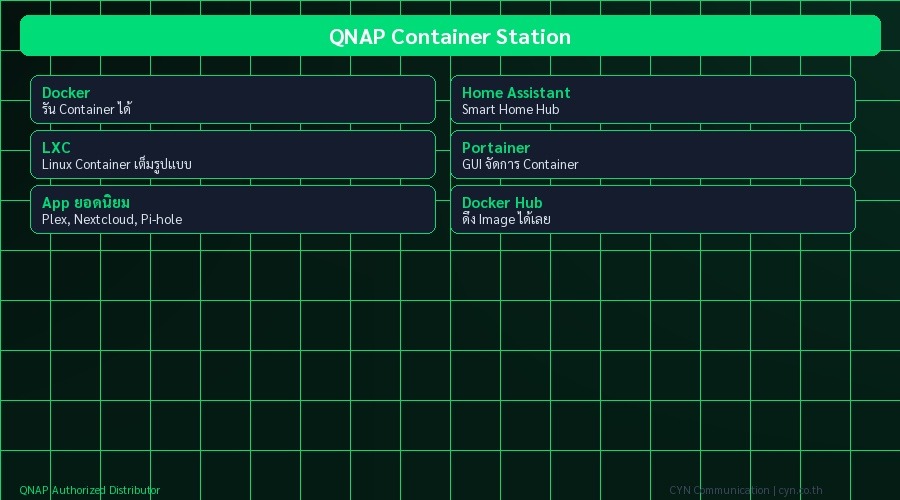 QNAP Container Station