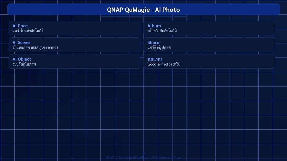 QNAP QuMagie - AI Photo | CYN