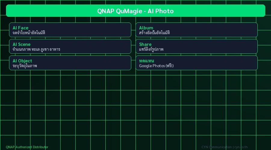 QNAP QuMagie - AI Photo