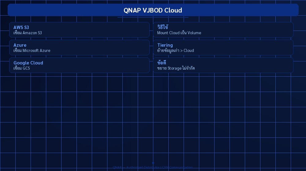 QNAP VJBOD Cloud | CYN