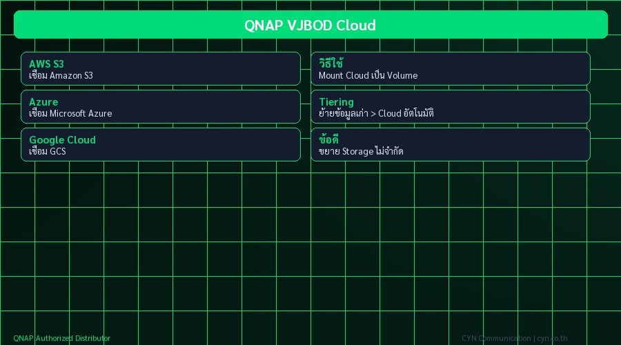 QNAP VJBOD Cloud
