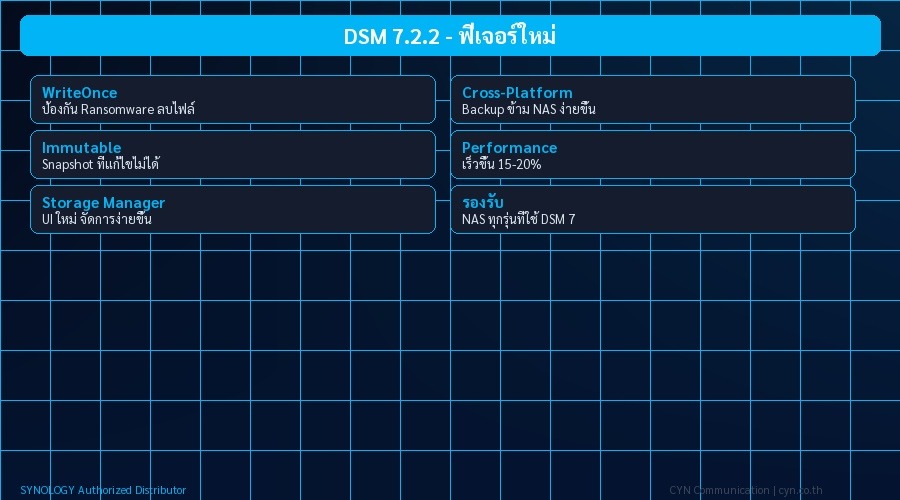 DSM 7.2.2 - ฟีเจอร์ใหม่