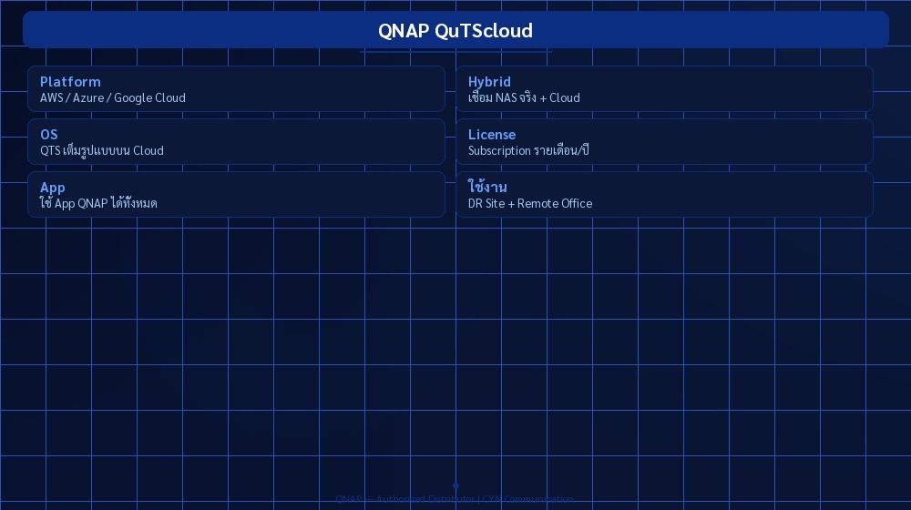 QNAP QuTScloud | CYN