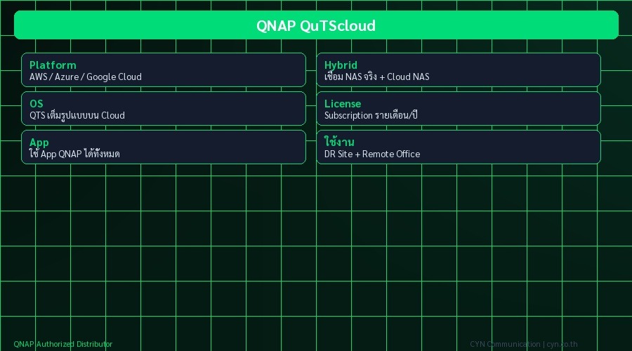 QNAP QuTScloud