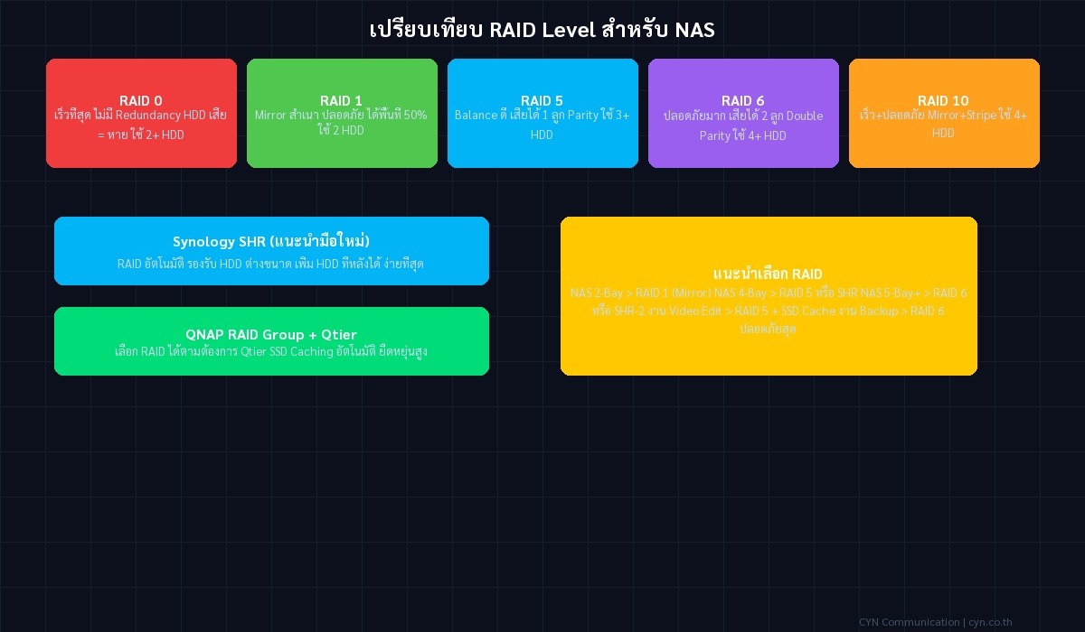 diagram raid comparison