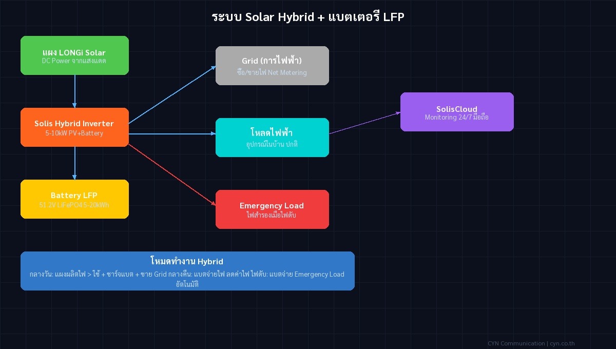diagram solar hybrid