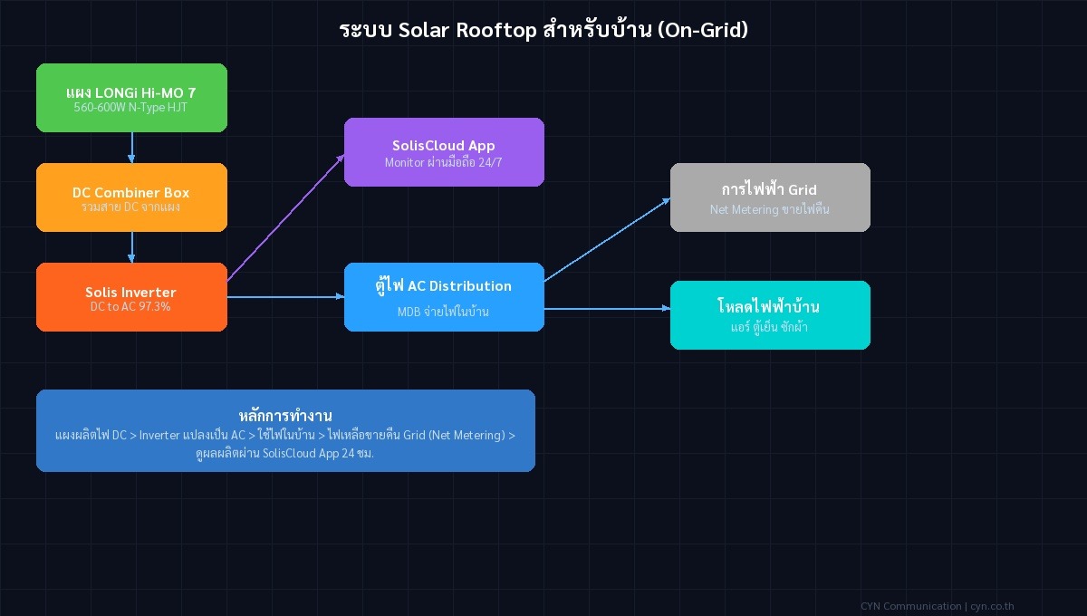 diagram solar rooftop