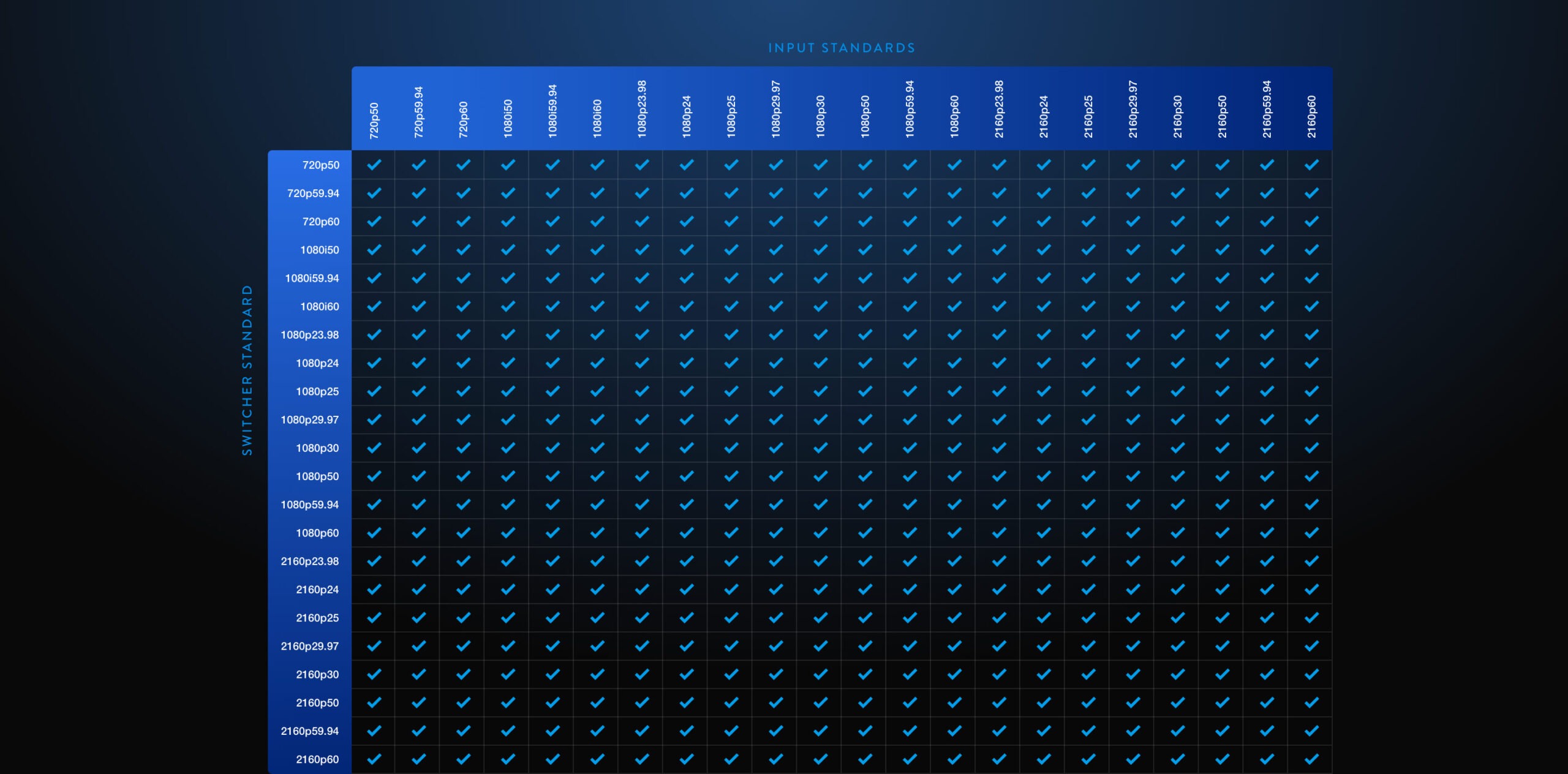 ATEM Constellation IP — standards