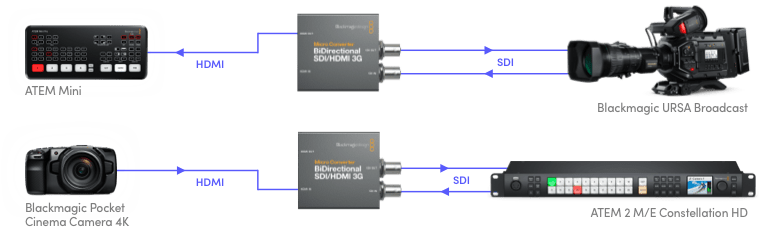 Micro connection diagram